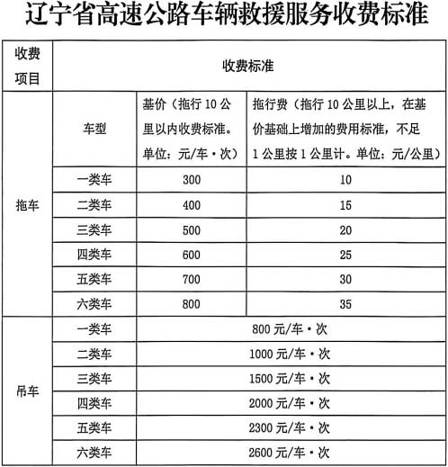 辽宁高速救援收费标准.jpg 辽宁高速救援收费标准.jpg